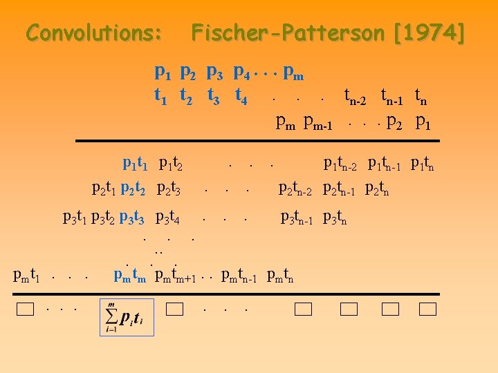 Convolutions: Fischer-Patterson [1974] p 1 p 2 p 3 p 4. . . pm