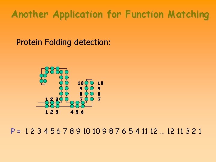 Another Application for Function Matching Protein Folding detection: 1 2 3 10 9 8