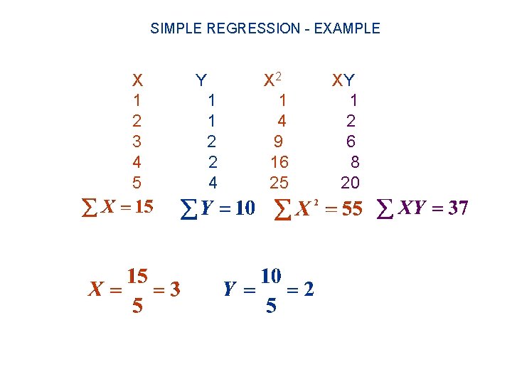 SIMPLE REGRESSION - EXAMPLE X 1 2 3 4 5 Y 1 1 2