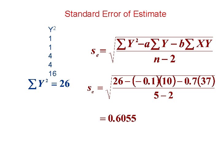 Standard Error of Estimate Y 2 1 1 4 4 16 