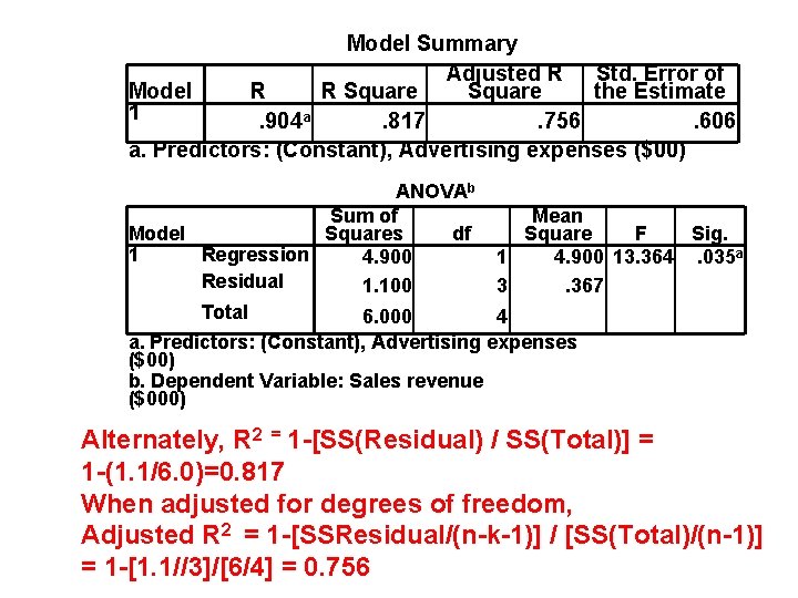 Model Summary Adjusted R Std. Error of Model R R Square the Estimate 1.