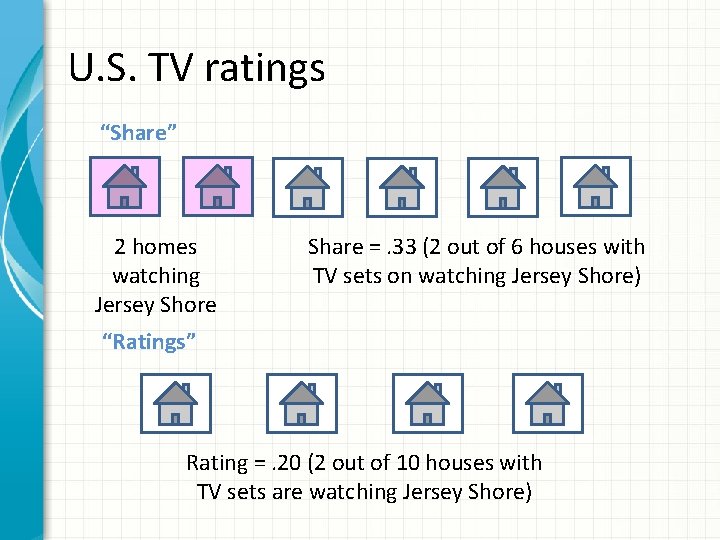 U. S. TV ratings “Share” 2 homes watching Jersey Shore Share =. 33 (2