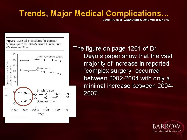 Trends, Major Medical Complications… Deyo RA, et al JAMA April 7, 2010 -Vol 303,