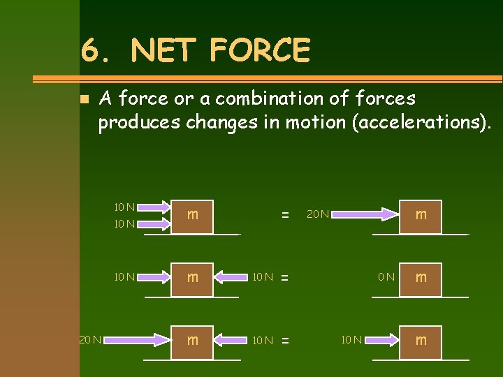 6. NET FORCE n A force or a combination of forces produces changes in