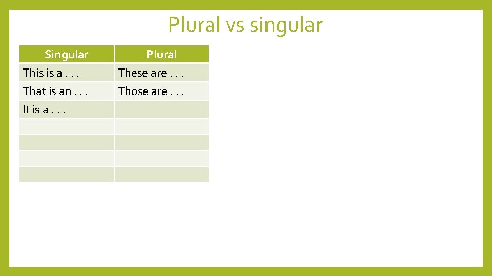 Plural vs singular Singular This is a. . . That is an. . .