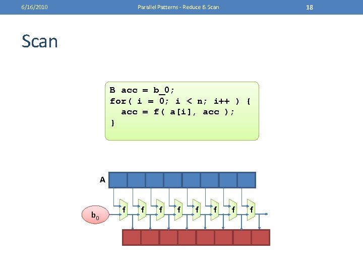 6/16/2010 18 Parallel Patterns - Reduce & Scan B acc = b_0; for( i