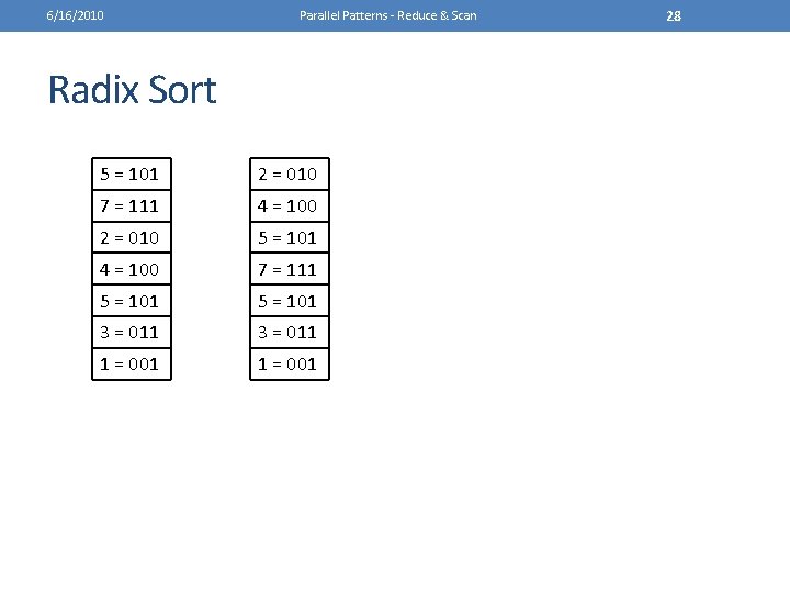 6/16/2010 Parallel Patterns - Reduce & Scan Radix Sort 5 = 101 2 =