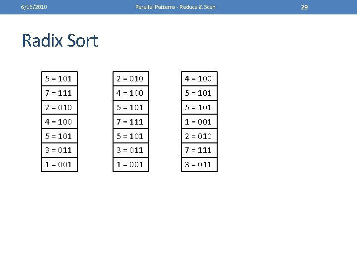 6/16/2010 Parallel Patterns - Reduce & Scan Radix Sort 5 = 101 2 =