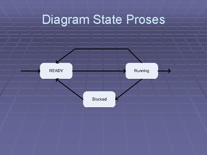 Diagram State Proses 