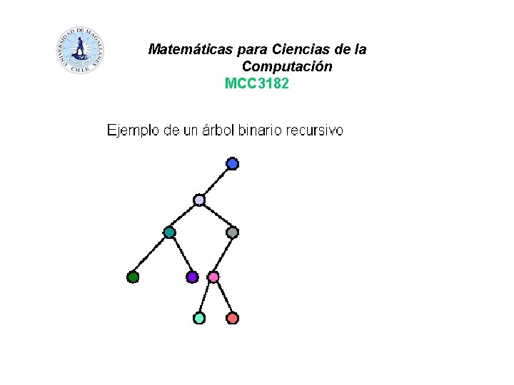 Matemáticas para Ciencias de la Computación MCC 3182 