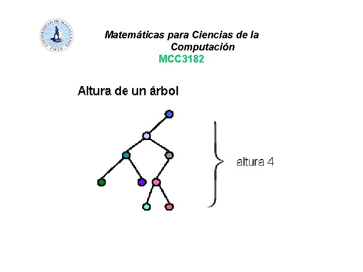 Matemáticas para Ciencias de la Computación MCC 3182 