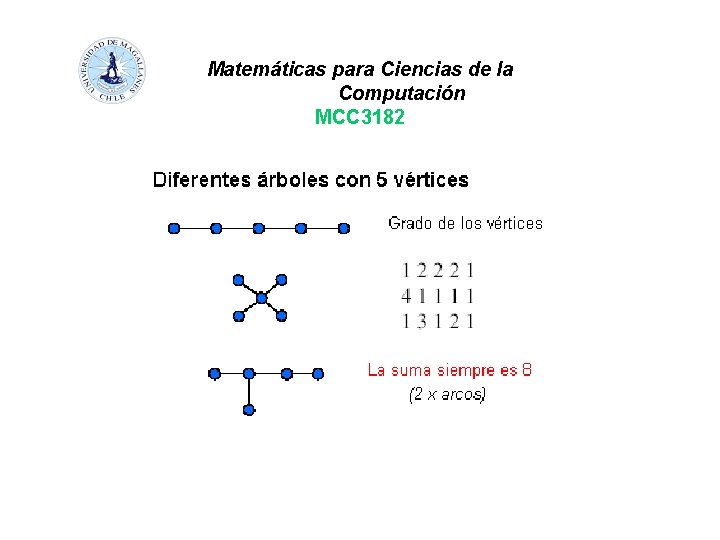 Matemáticas para Ciencias de la Computación MCC 3182 