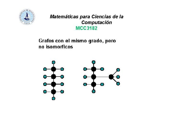 Matemáticas para Ciencias de la Computación MCC 3182 