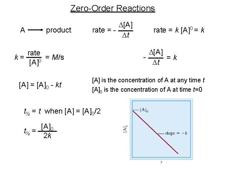 Zero-Order Reactions A product D[A] rate = Dt D[A] =k Dt rate = M/s