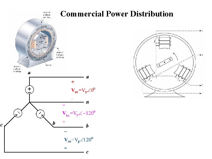 Commercial Power Distribution 
