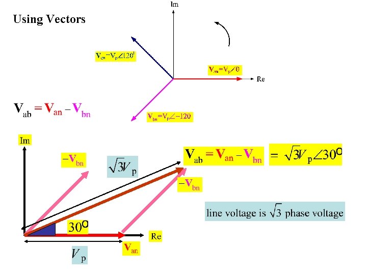 Using Vectors 
