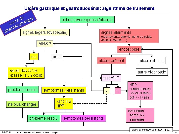 Ulcère gastrique et gastroduodénal: algorithme de traitement de apie patient avec signes d'ulcères s