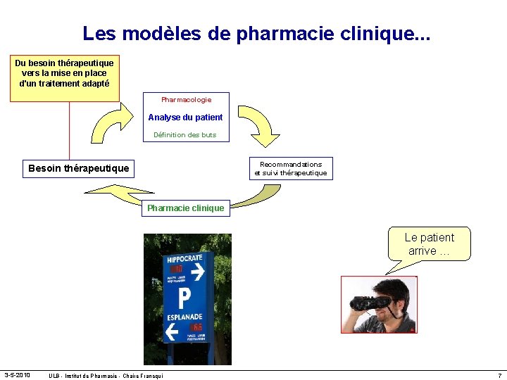 Les modèles de pharmacie clinique. . . Du besoin thérapeutique vers la mise en