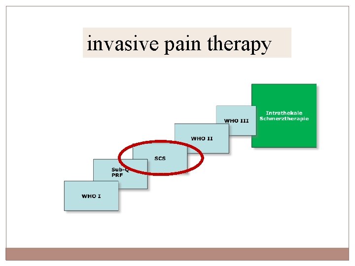 invasive pain therapy 