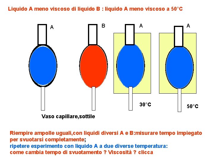 Liquido A meno viscoso di liquido B : liquido A meno viscoso a 50°C
