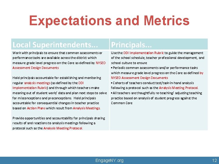 Expectations and Metrics Local Superintendents. . . Principals. . . Work with principals to