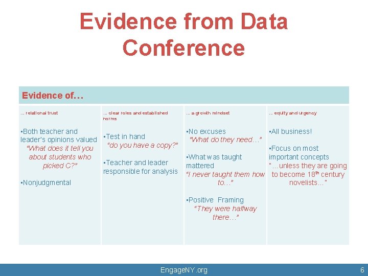 Evidence from Data Conference Evidence of… … relational trust … clear roles and established