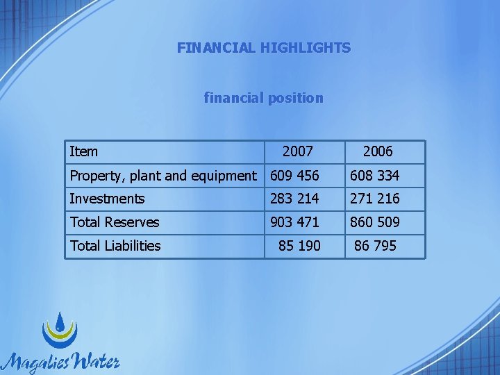 FINANCIAL HIGHLIGHTS financial position Item 2007 2006 Property, plant and equipment 609 456 608