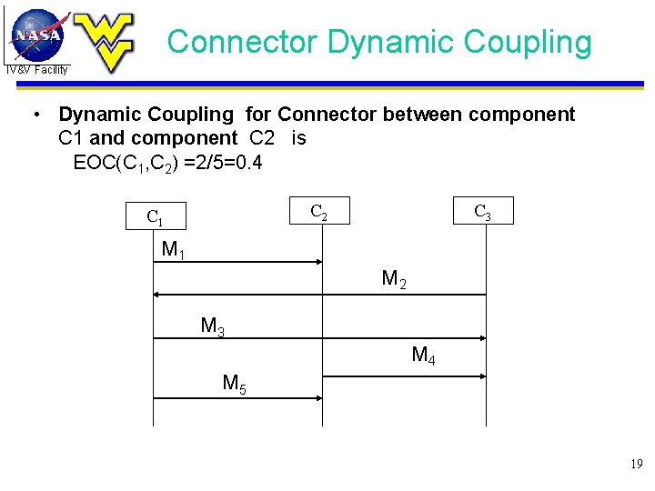 Connector Dynamic Coupling IV&V Facility • Dynamic Coupling for Connector between component C 1