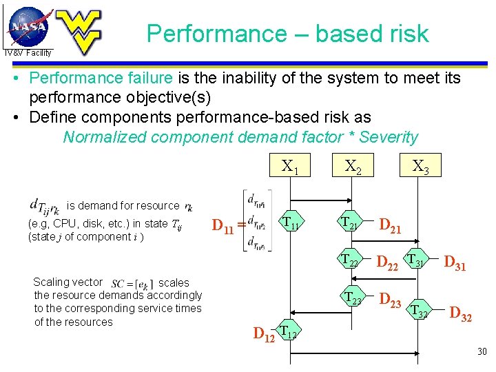 Performance – based risk IV&V Facility • Performance failure is the inability of the