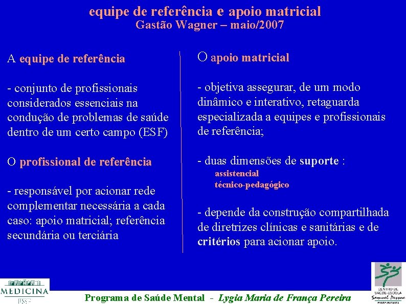 equipe de referência e apoio matricial Gastão Wagner – maio/2007 A equipe de referência