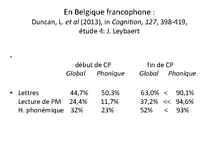 En Belgique francophone : Duncan, L. et al (2013), in Cognition, 127, 398 -419,