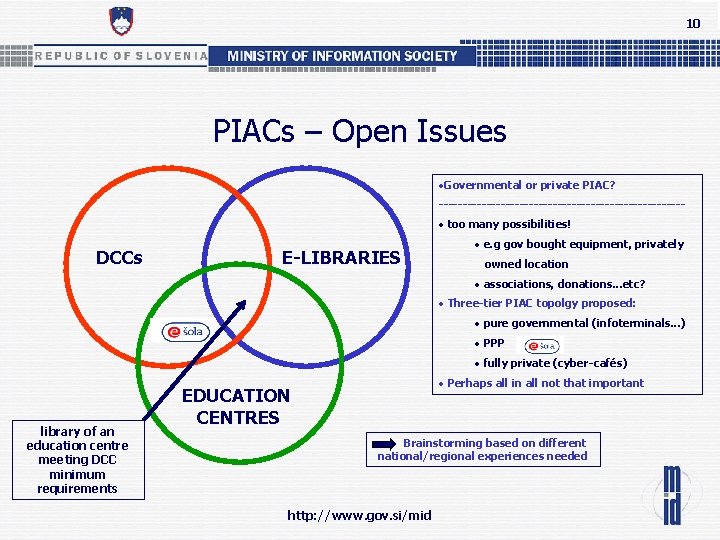 10 PIACs – Open Issues • Governmental or private PIAC? -------------------------- • too many