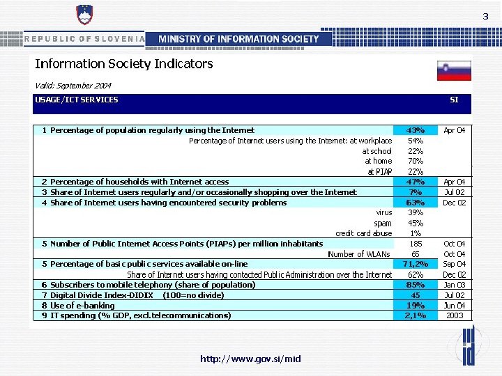 3 http: //www. gov. si/mid 