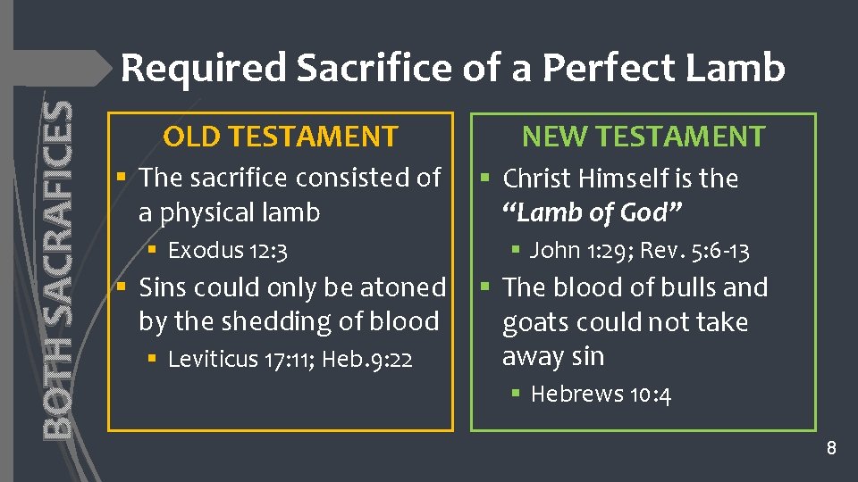 BOTH SACRAFICES Required Sacrifice of a Perfect Lamb OLD TESTAMENT § The sacrifice consisted