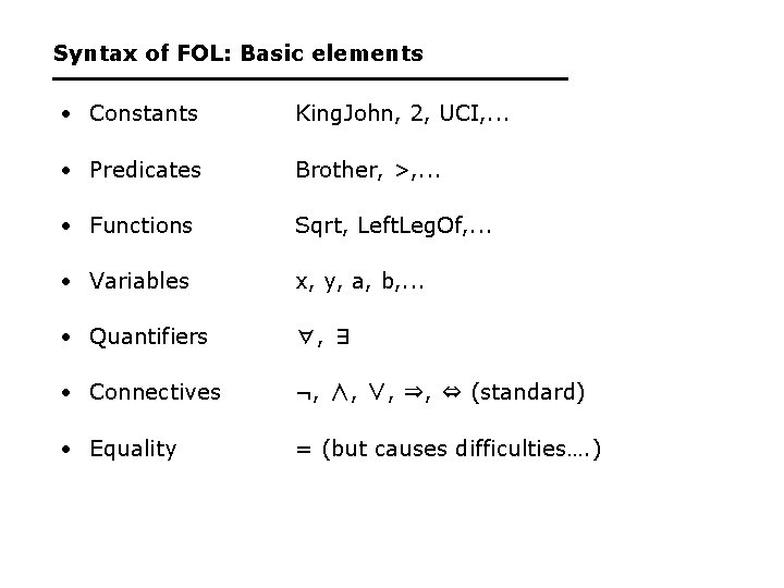 Syntax of FOL: Basic elements • Constants King. John, 2, UCI, . . .