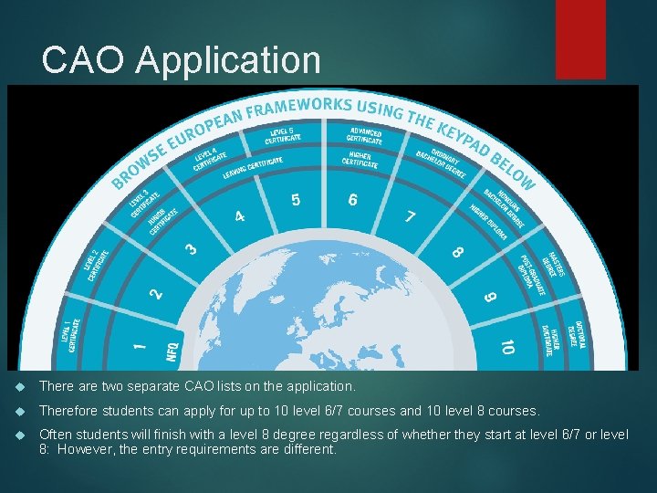 CAO Application There are two separate CAO lists on the application. Therefore students can