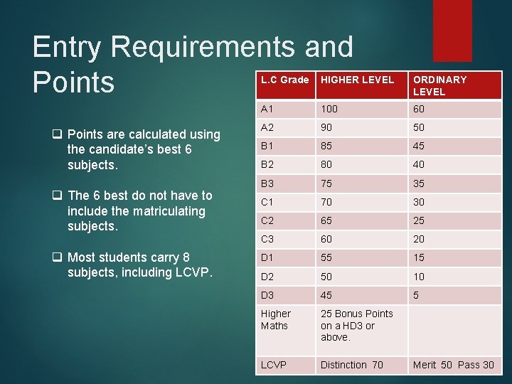 Entry Requirements and Points q Points are calculated using the candidate’s best 6 subjects.