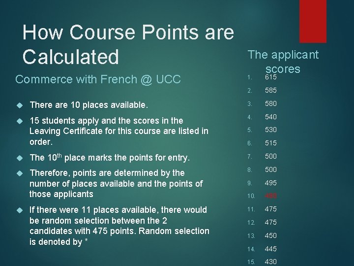 How Course Points are Calculated Commerce with French @ UCC The applicant scores 1.