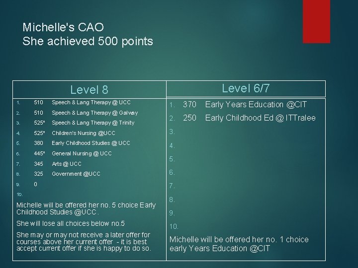 Michelle's CAO She achieved 500 points Level 6/7 Level 8 1. 510 Speech &