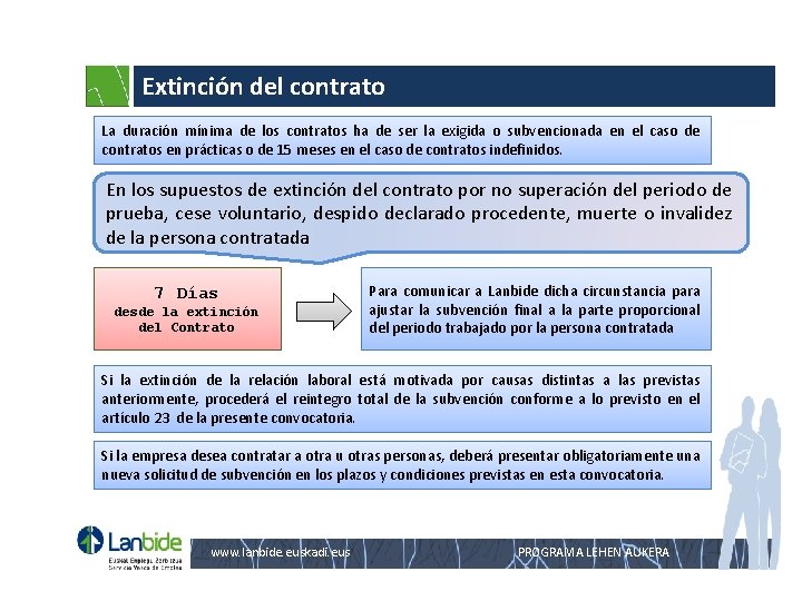 Extinción del contrato La duración mínima de los contratos ha de ser la exigida