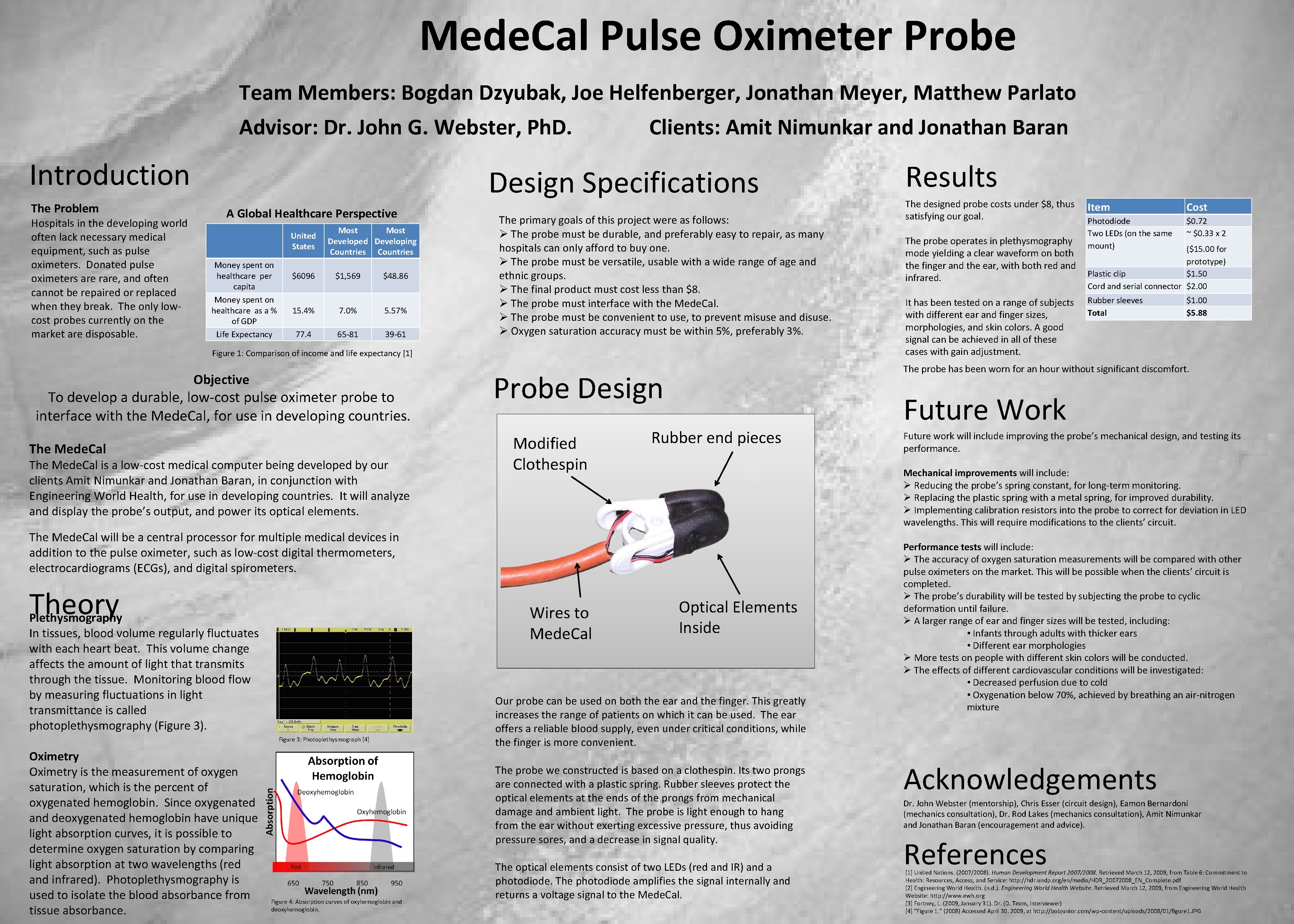 Mede. Cal Pulse Oximeter Probe Team Members: Bogdan Dzyubak, Joe Helfenberger, Jonathan Meyer, Matthew