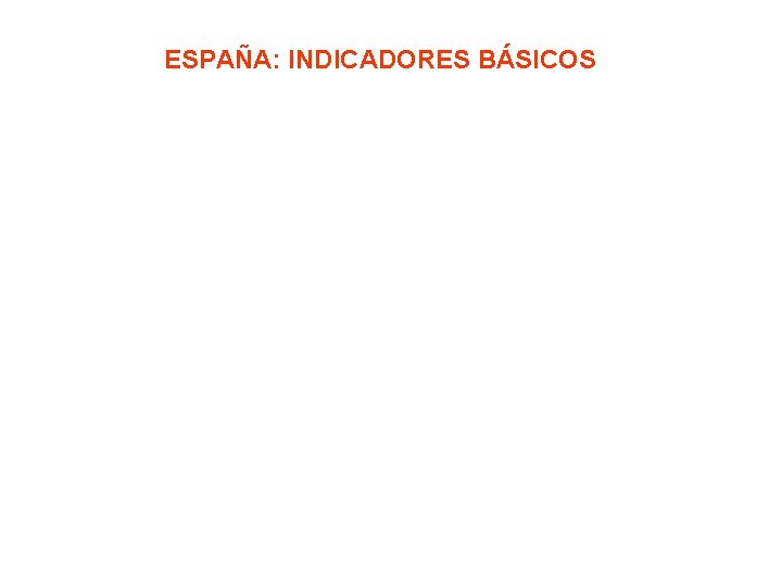 ESPAÑA: INDICADORES BÁSICOS 