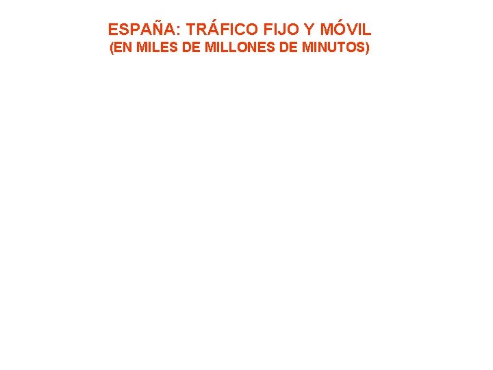 ESPAÑA: TRÁFICO FIJO Y MÓVIL (EN MILES DE MILLONES DE MINUTOS) 