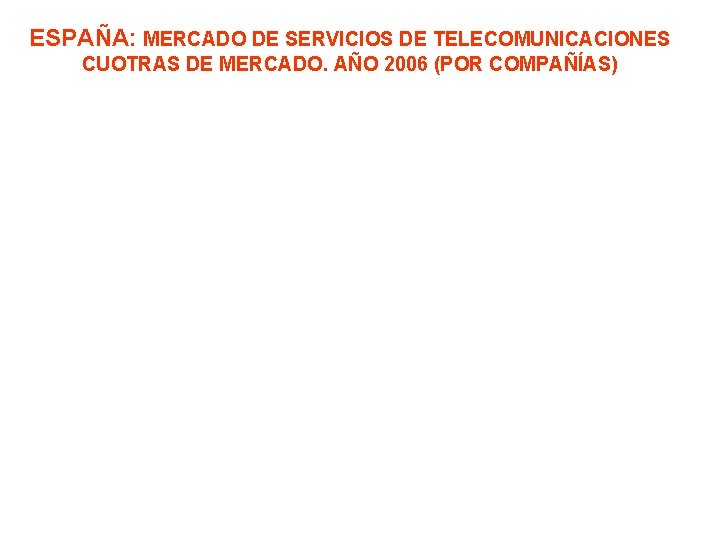 ESPAÑA: MERCADO DE SERVICIOS DE TELECOMUNICACIONES CUOTRAS DE MERCADO. AÑO 2006 (POR COMPAÑÍAS) 