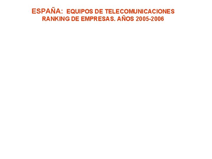 ESPAÑA: EQUIPOS DE TELECOMUNICACIONES RANKING DE EMPRESAS. AÑOS 2005 -2006 