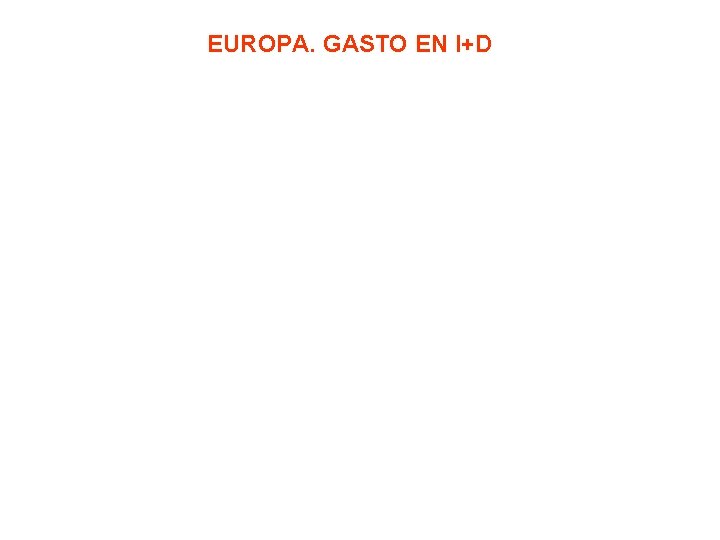 EUROPA. GASTO EN I+D 