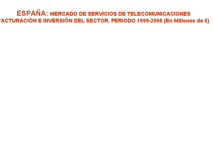 ESPAÑA: MERCADO DE SERVICIOS DE TELECOMUNICACIONES FACTURACIÓN E INVERSIÓN DEL SECTOR. PERIODO 1999 -2006