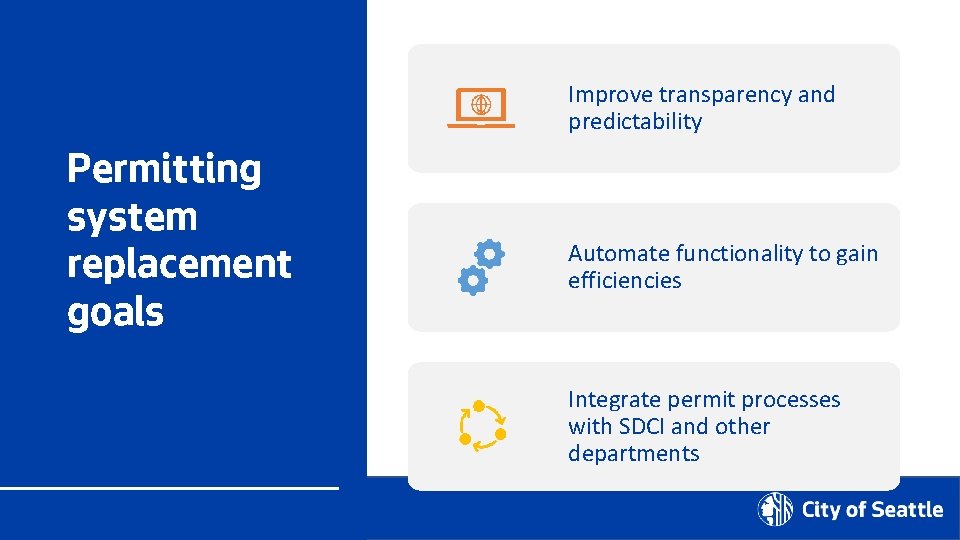 Improve transparency and predictability Permitting system replacement goals Automate functionality to gain efficiencies Integrate