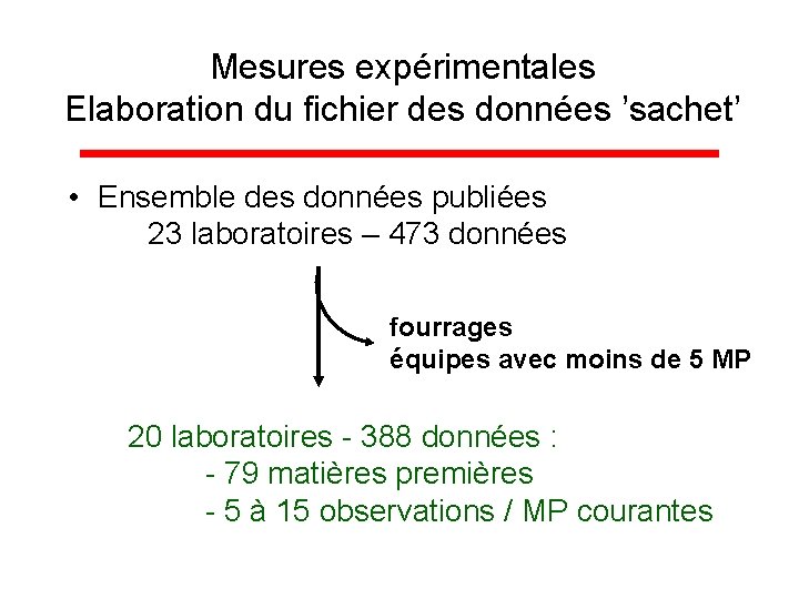 Mesures expérimentales Elaboration du fichier des données ’sachet’ • Ensemble des données publiées 23