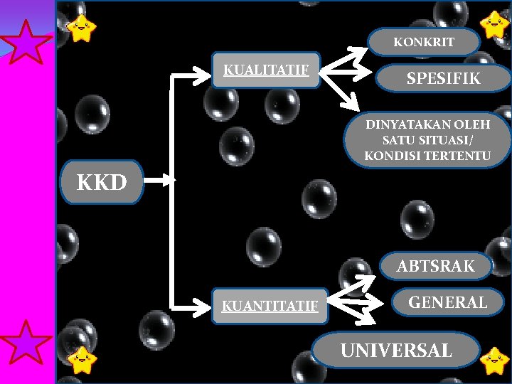 KONKRIT KUALITATIF SPESIFIK DINYATAKAN OLEH SATU SITUASI/ KONDISI TERTENTU KKD ABTSRAK KUANTITATIF GENERAL UNIVERSAL